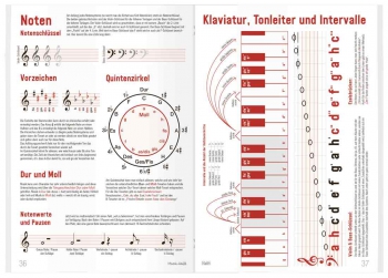 Notenlehre & Klaviatur: Notenheft »Musik-Häfft«