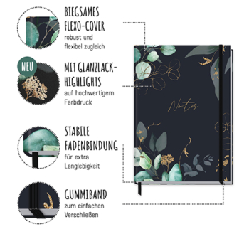 Notizbuch A5 kariert - Aufbau